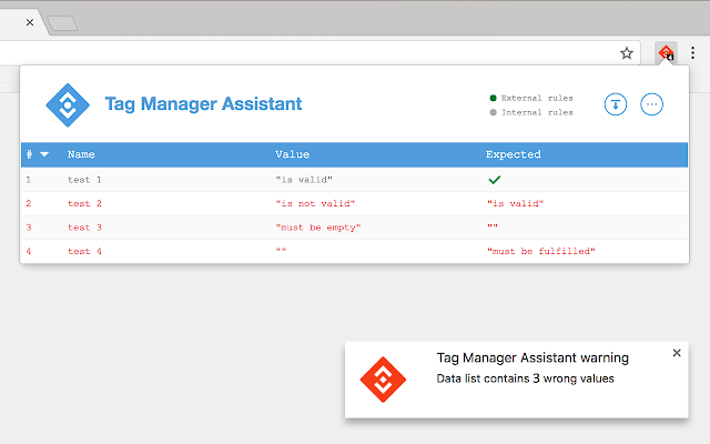 Tag Manager Assistant