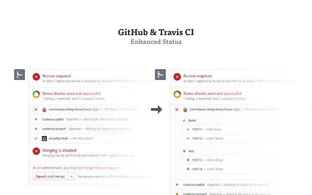 GitHub & Travis CI – Enhanced Status