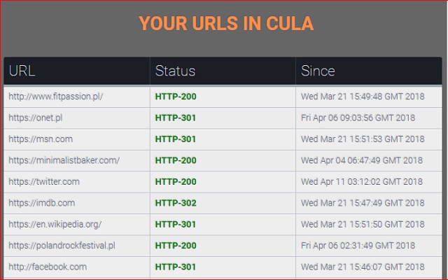 CULA – your URLs status