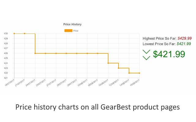 MonkeyECHO – GearBest Price Tracker