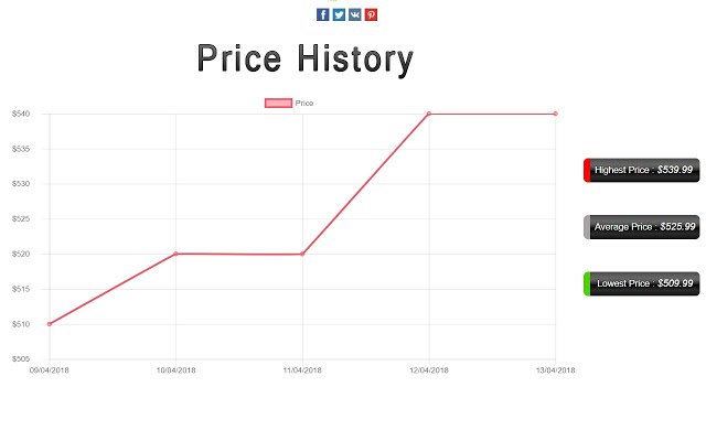 EZCoupon – Joybuy & Gearbest Price History