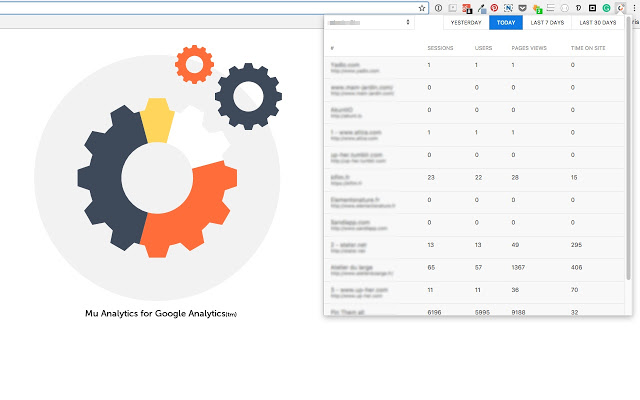 muAnalytics for Google Analytics ™