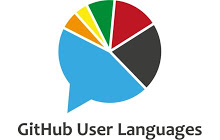 GitHub User Languages