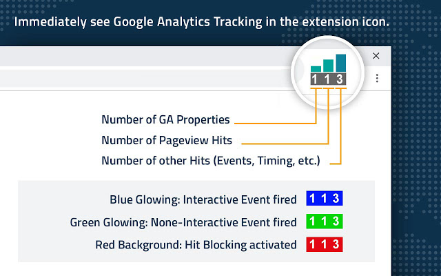 Instant Tracking Monitor for Google Analytics