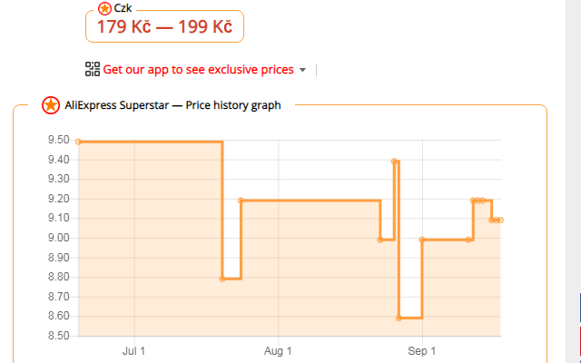 Aliexpress SuperStar, price history, currency
