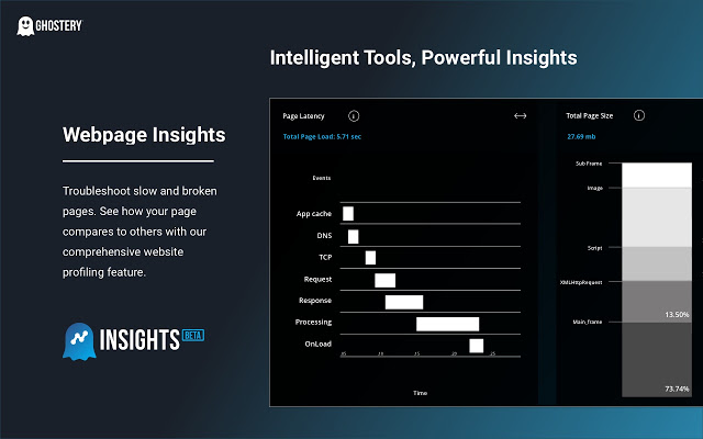 Ghostery Insights Beta