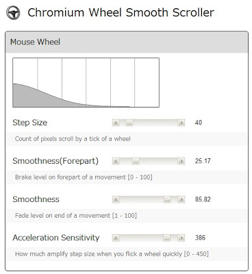 Chromium Wheel Smooth Scroller