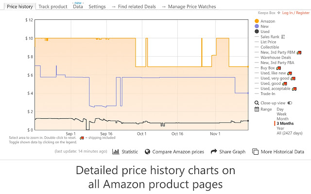 Keepa – Amazon Price Tracker