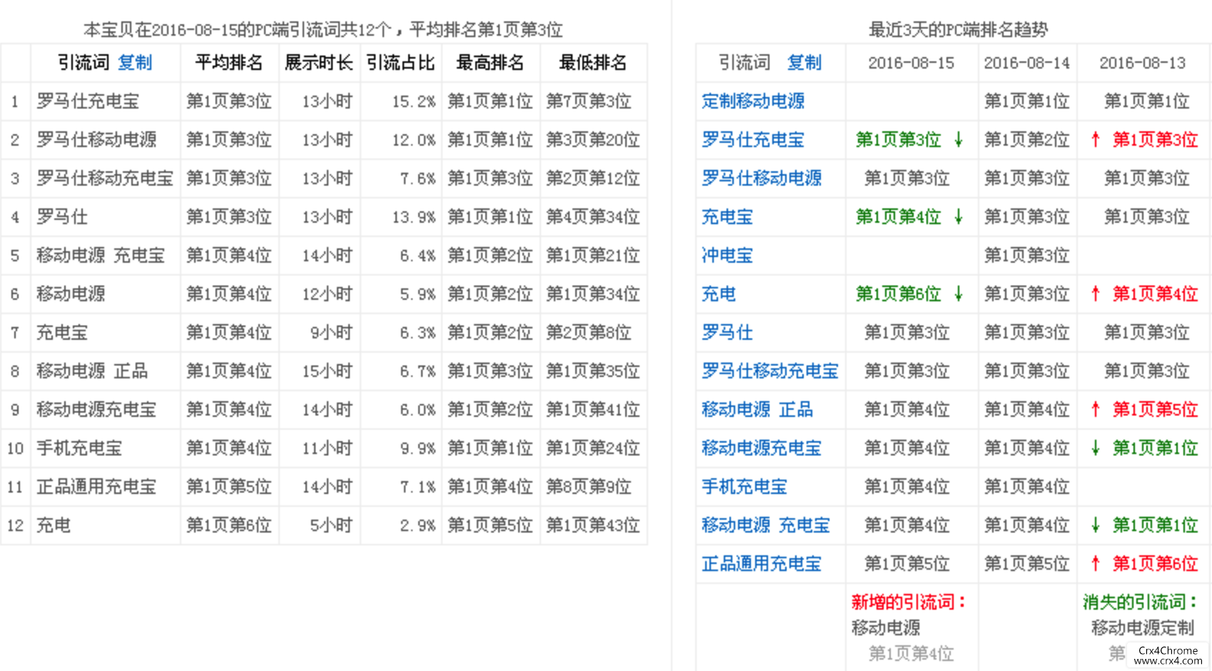 淘宝皇冠卖家常用的插件工具有哪些？淘宝电商运营必备插件集合！