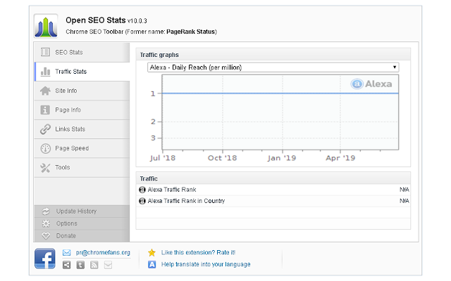 Open SEO Stats(Formerly: PageRank Status)