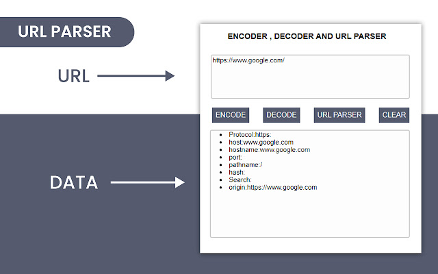 URL Encoder, Decoder and JSON Formatter Tool