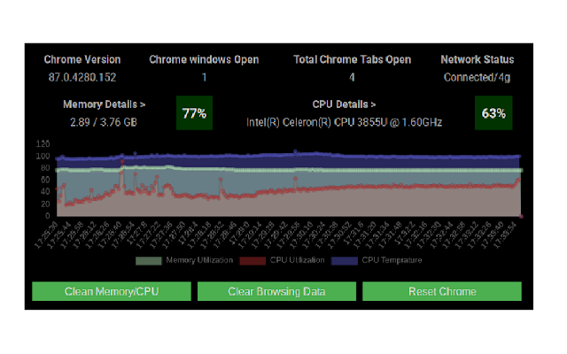 CPU and Memory Performance Monitor
