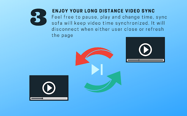 Sync Sofa – Online Video Synchronizer