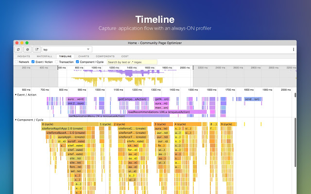 Salesforce Community Page Optimizer