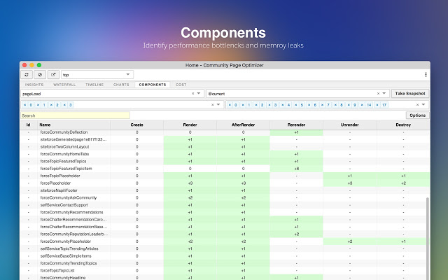 Salesforce Community Page Optimizer