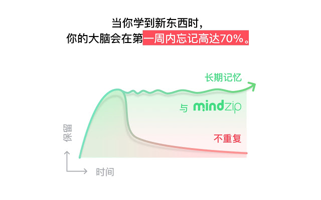 MindZip – 记住你所有学习过的内容！