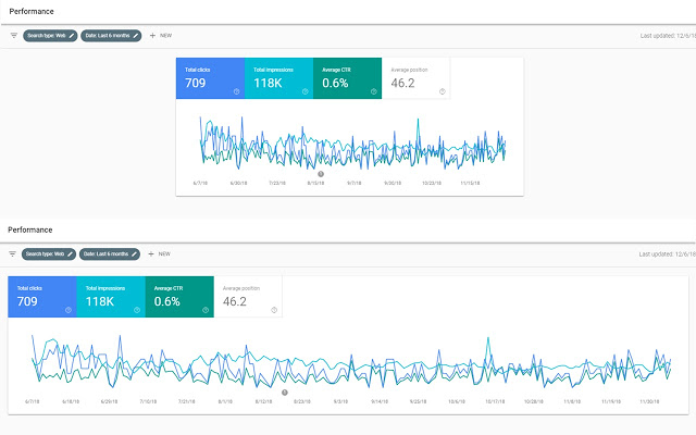 Google Search Console Full Width