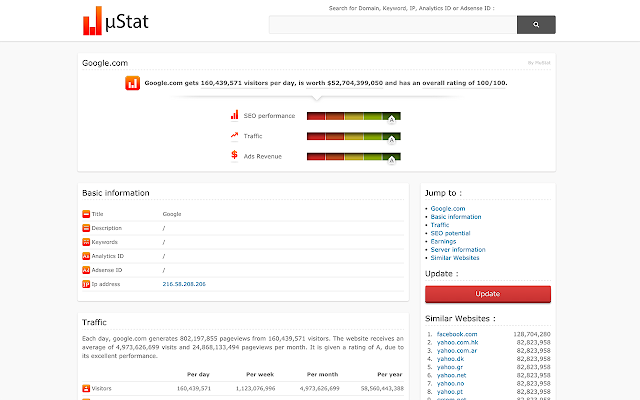 MuStat – How much is your website worth ?