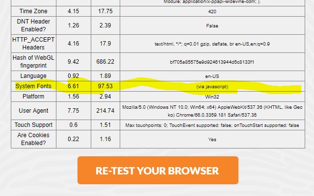 BP Privacy Block All Font and Glyph Detection