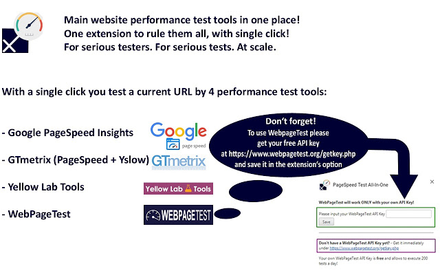 All-In-One PageSpeed Test