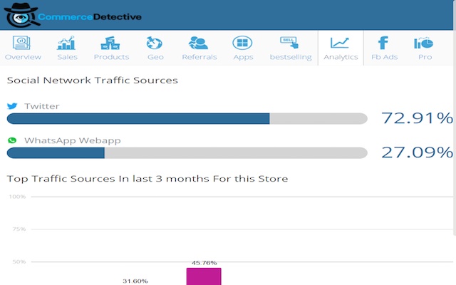 SimilarWeb – 网站流量来源和排名