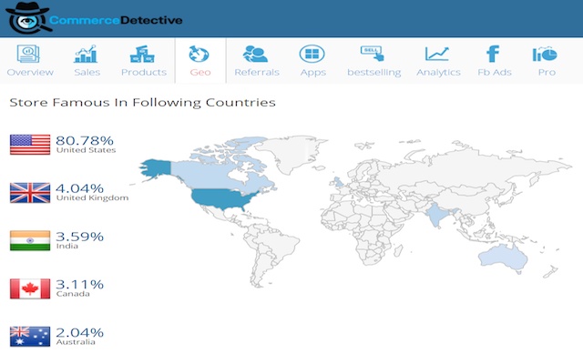 SimilarWeb – 网站流量来源和排名