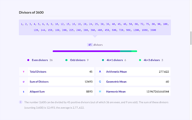 MetaNumbers – Number Encyclopedia