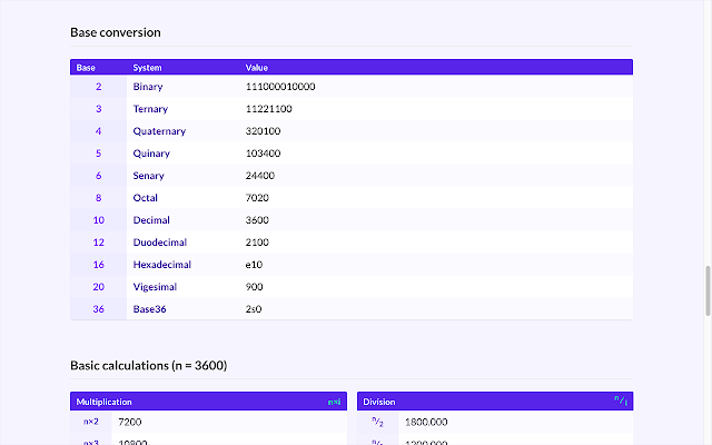 MetaNumbers – Number Encyclopedia