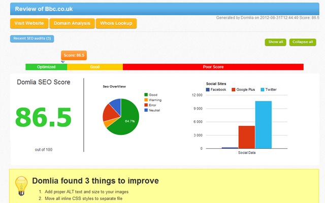 Domlia SEO Analysis