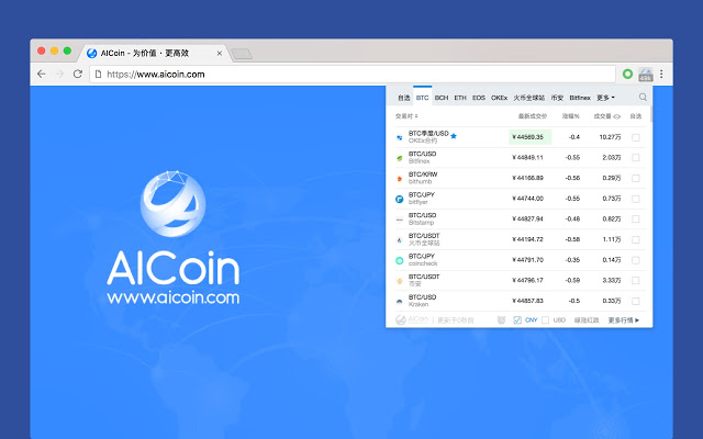 AICoin 实时行情扩展