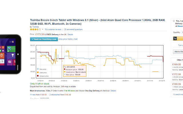 PointDrop – Amazon Products – Price Tracker