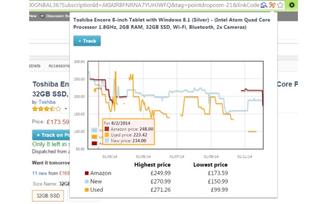 PointDrop – Amazon Products – Price Tracker