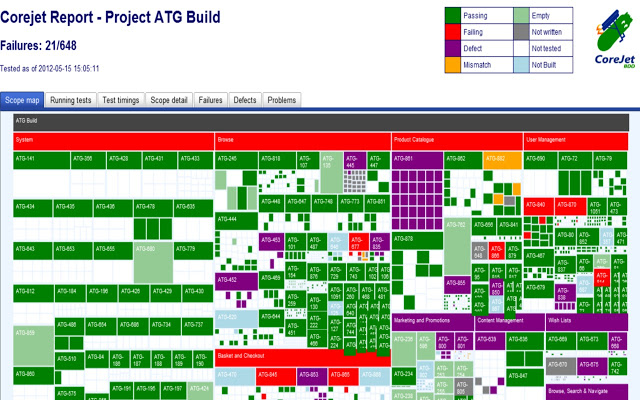 CoreJet JIRA extracter