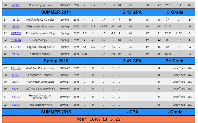 IBT GPA Calculator