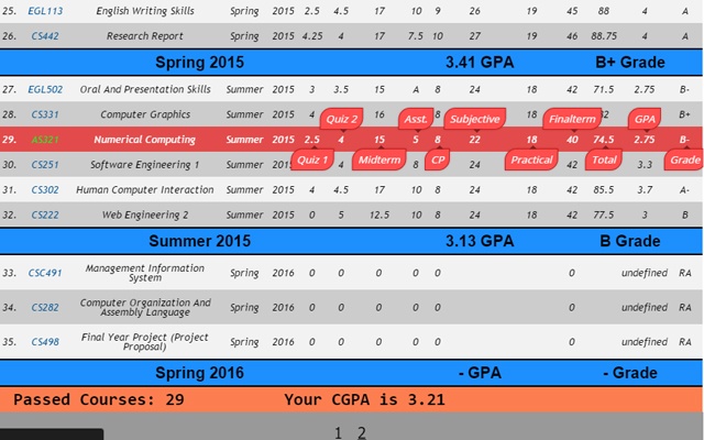 IBT GPA Calculator