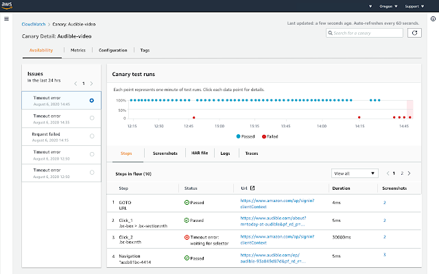 CloudWatch Synthetics Recorder